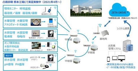 縱行科技與三百家企業齊聚&ldquo;ZETA工業&建筑數字化轉型沙龍&rdquo;