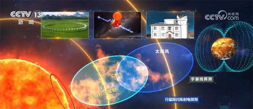 國家重大科技基礎(chǔ)設(shè)施取得新突破 探秘 星辰大海 再添利器