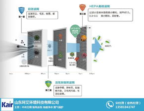 新風系統高效 周村新風系統 山東珂艾環境