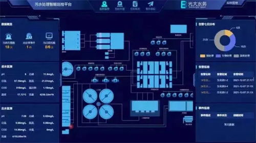 從企業科技到科技企業 光大環境的硬實力之路